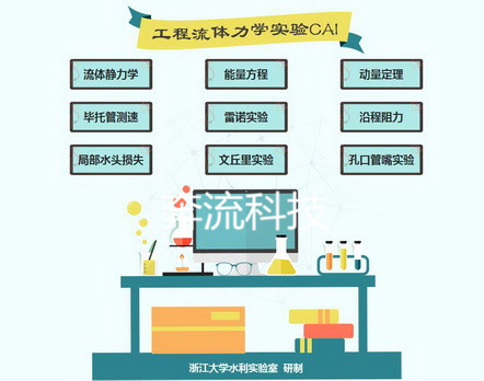 Web版流体力学虚拟仿真软件