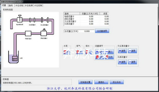流量检测远程控制实验教学系统