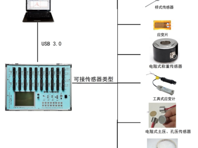 动静态应变仪