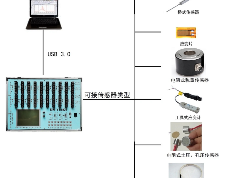 动静态应变仪