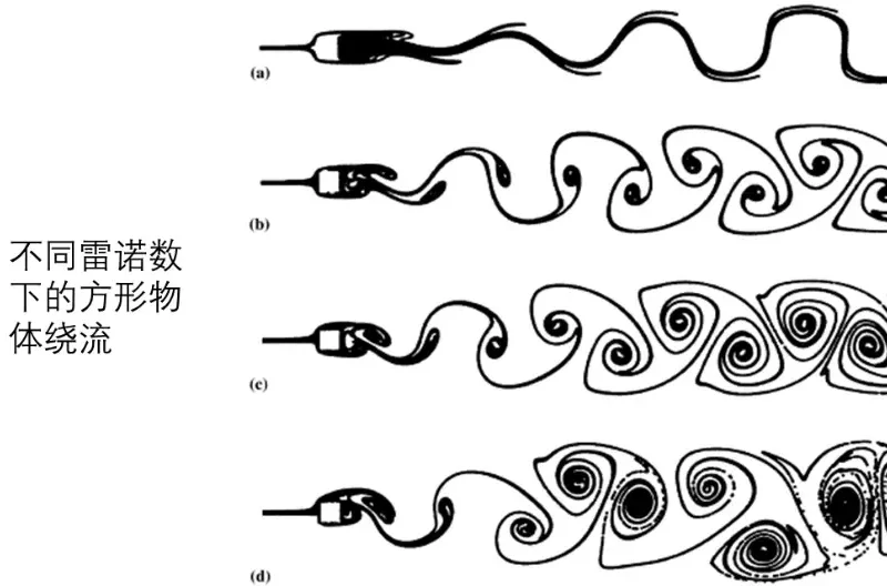 雷诺数与无量纲分析：流体力学的通用语言